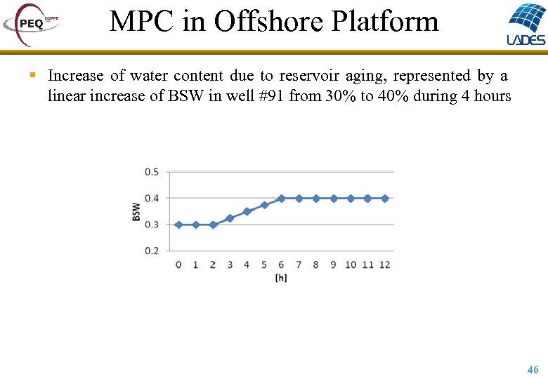 MPC in Offshore Platform § Increase of water content due to reservoir aging, represented