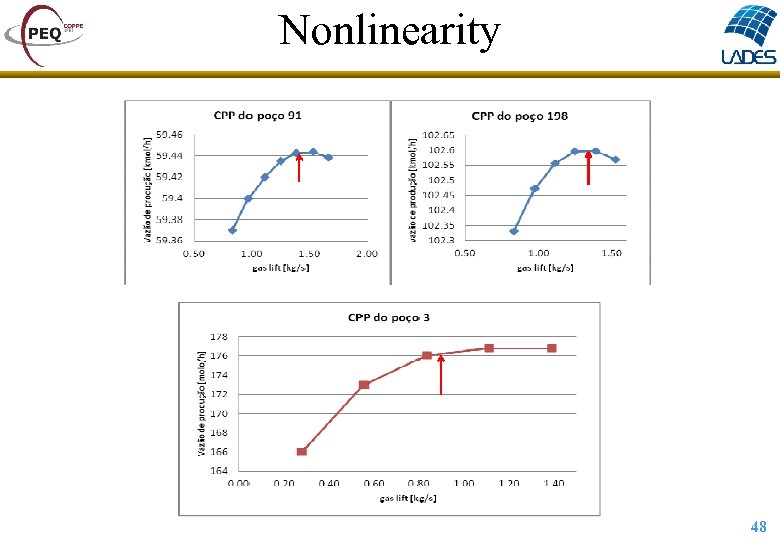 Nonlinearity 48 