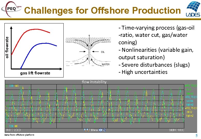 VI Oil And Gas Production Optimization Workshop Dynamic