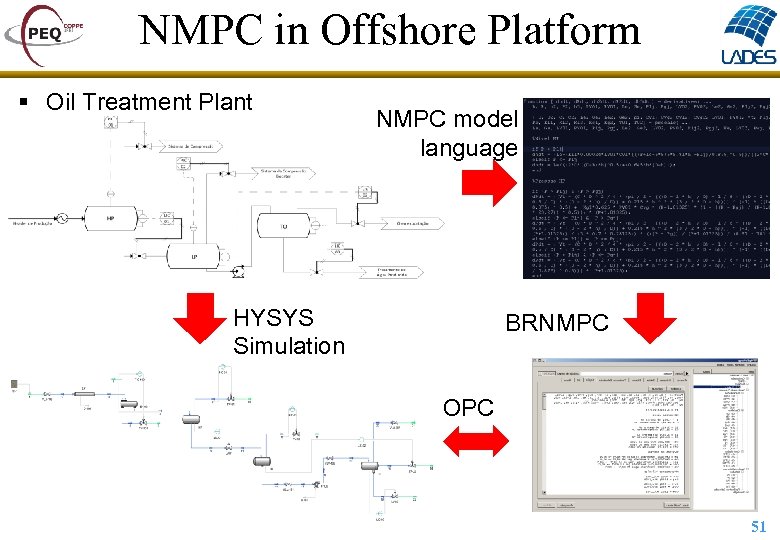 NMPC in Offshore Platform § Oil Treatment Plant NMPC model language HYSYS Simulation BRNMPC