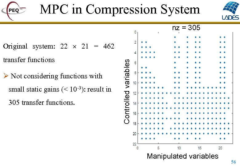 MPC in Compression System nz = 305 transfer functions Ø Not considering functions with