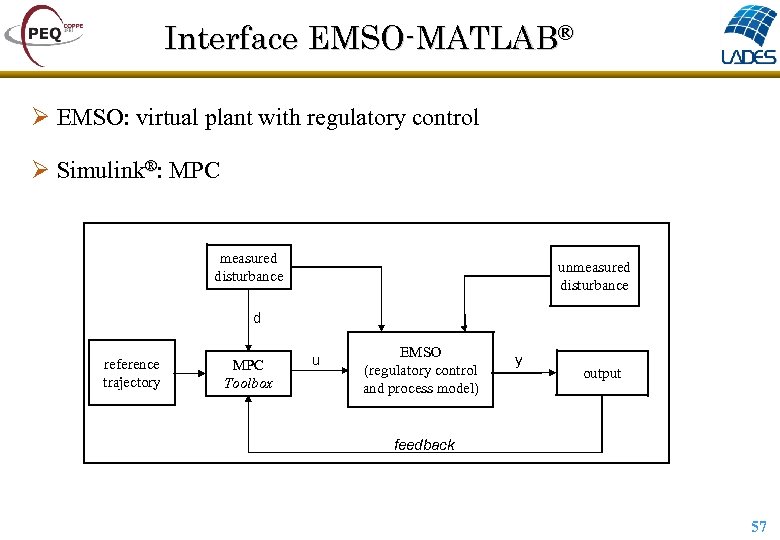 Interface EMSO-MATLAB® Ø EMSO: virtual plant with regulatory control Ø Simulink®: MPC measured disturbance