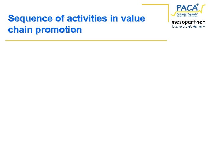 Sequence of activities in value chain promotion 