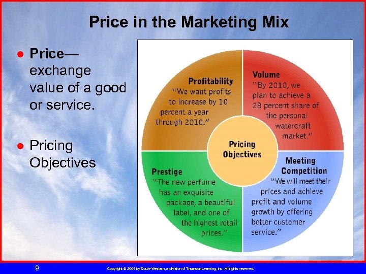 Price in the Marketing Mix ● Price— exchange value of a good or service.