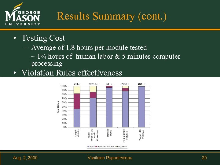 Results Summary (cont. ) • Testing Cost – Average of 1. 8 hours per