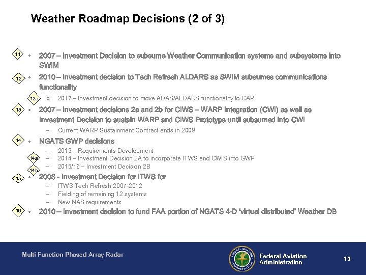 Weather Roadmap Decisions (2 of 3) 11 • 2007 – Investment Decision to subsume