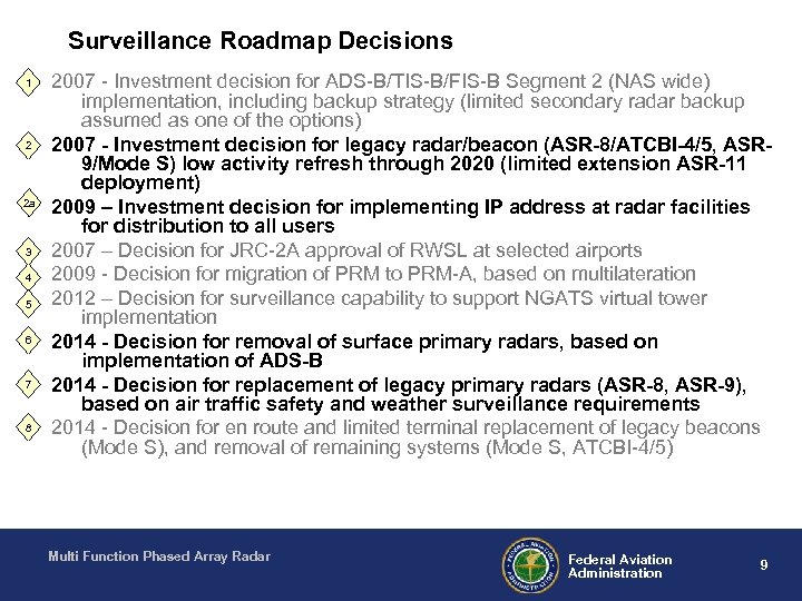 Surveillance Roadmap Decisions 1 2 2 a 3 4 5 6 7 8 2007