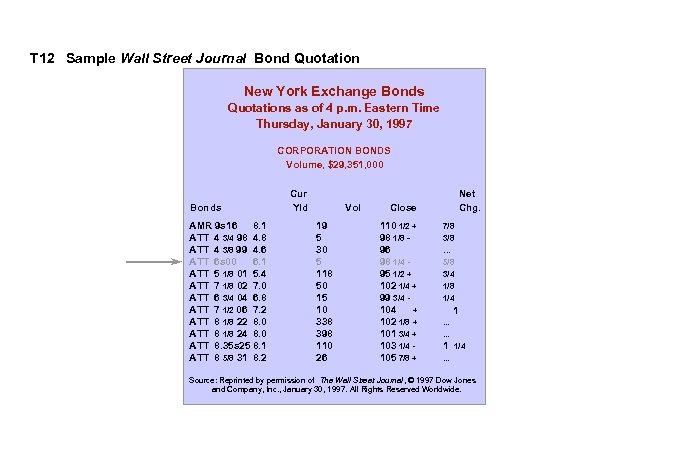 T 12 Sample Wall Street Journal Bond Quotation New York Exchange Bonds Quotations as
