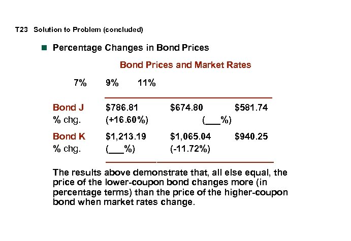 T 23 Solution to Problem (concluded) n Percentage Changes in Bond Prices and Market