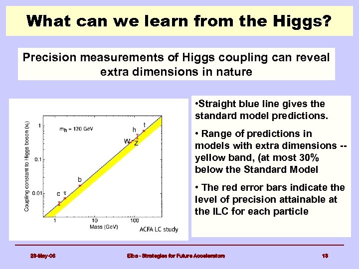 What can we learn from the Higgs? Precision measurements of Higgs coupling can reveal