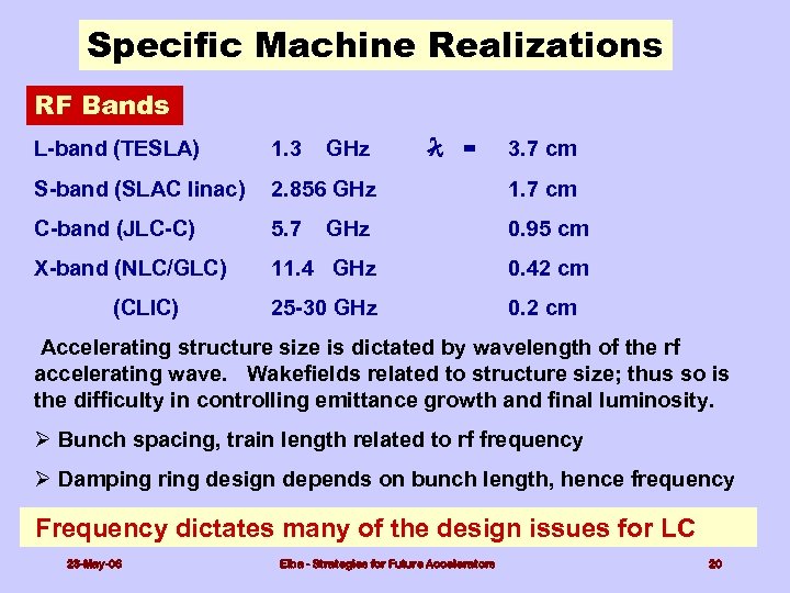 Specific Machine Realizations rf bands: RF Bands 1. 3 S-band (SLAC linac) 2. 856