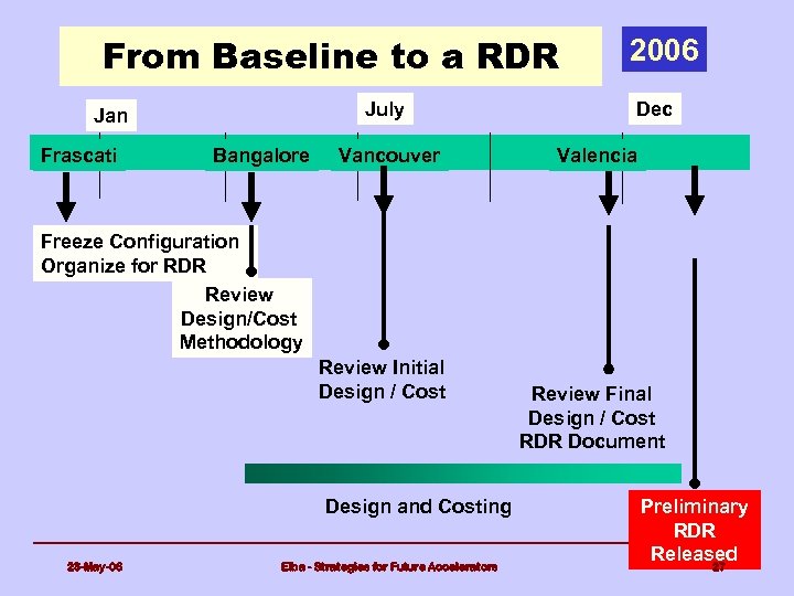From Baseline to a RDR July Jan Frascati Bangalore Vancouver 2006 Dec Valencia Freeze