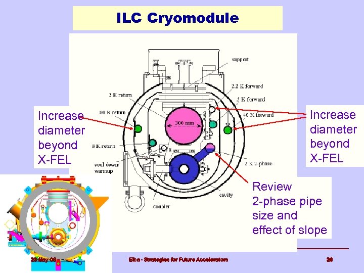 ILC Cryomodule Increase diameter beyond X-FEL Review 2 -phase pipe size and effect of