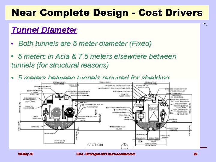 Near Complete Design - Cost Drivers TL Tunnel Diameter • Both tunnels are 5