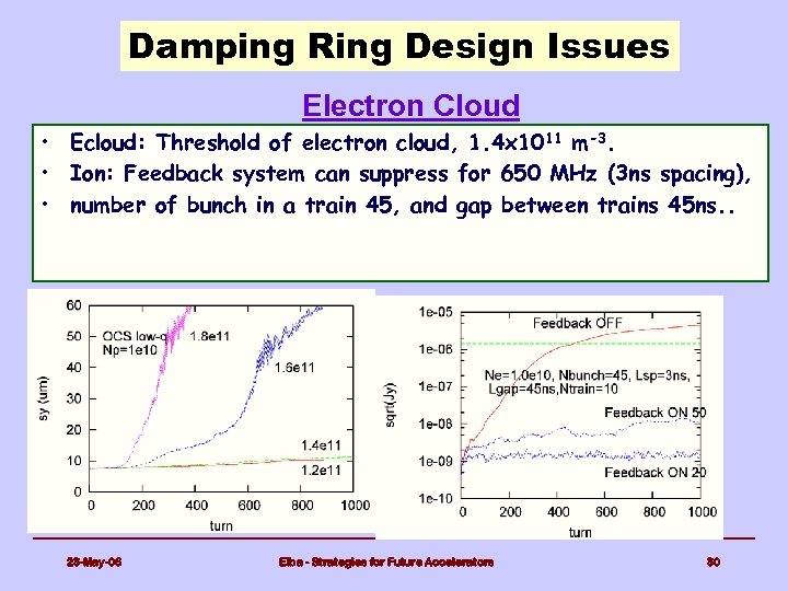Damping Ring Design Issues Electron Cloud • Ecloud: Threshold of electron cloud, 1. 4