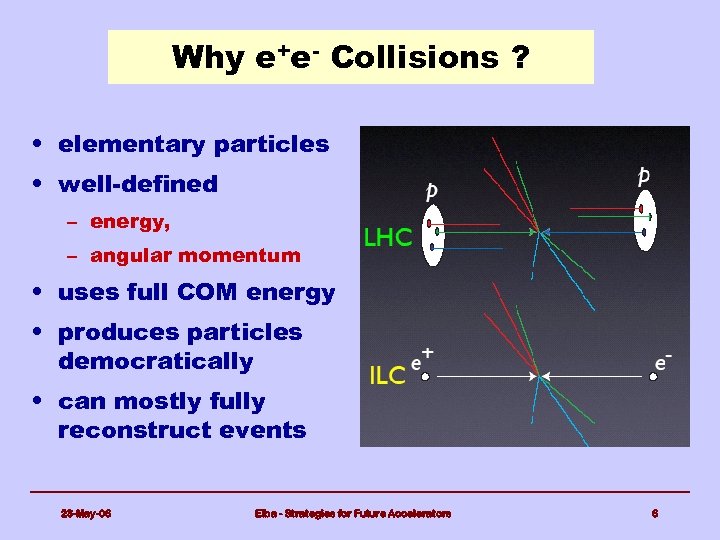 Why e+e- Collisions ? • elementary particles • well-defined – energy, – angular momentum