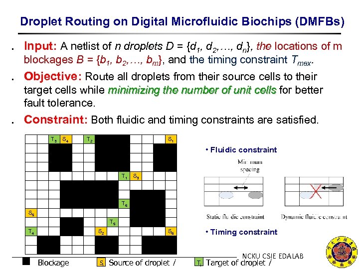 Droplet Routing on Digital Microfluidic Biochips (DMFBs) ․ Input: A netlist of n droplets