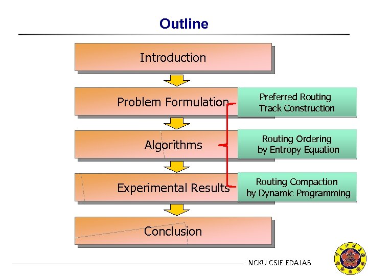 Outline Introduction Problem Formulation Preferred Routing Track Construction Algorithms Routing Ordering by Entropy Equation