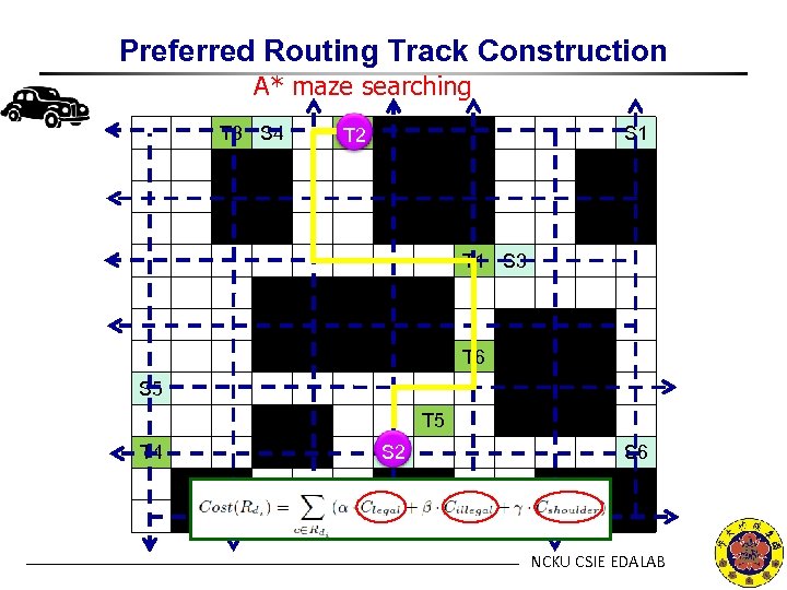 Preferred Routing Track Construction A* maze searching T 3 S 4 T 2 S