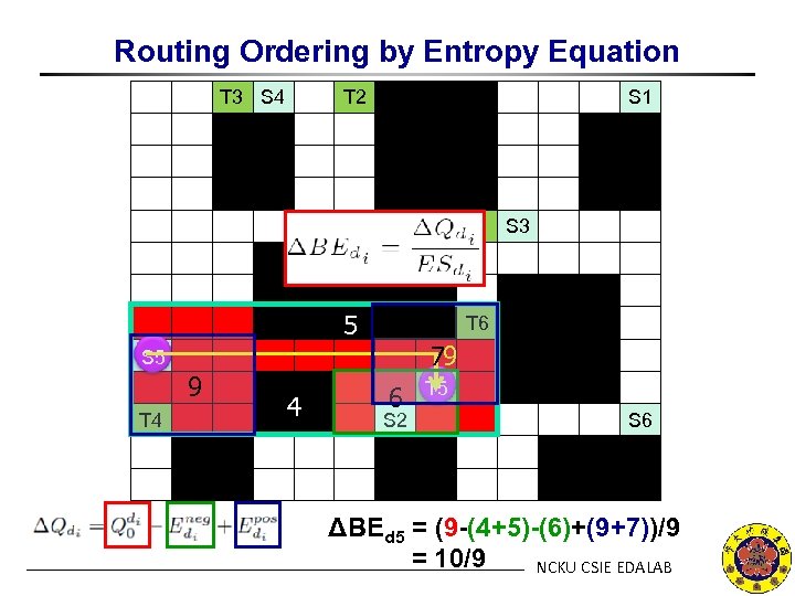 Routing Ordering by Entropy Equation T 3 S 4 T 2 S 1 T