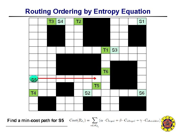 Routing Ordering by Entropy Equation T 3 S 4 T 2 S 1 T