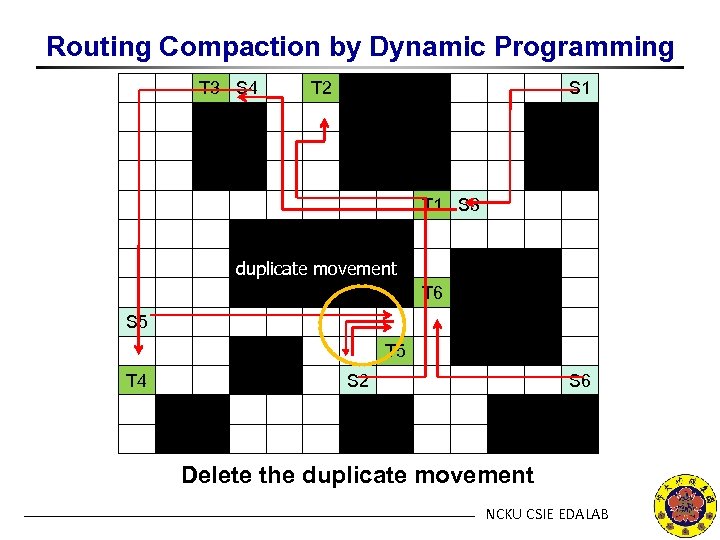 Routing Compaction by Dynamic Programming T 3 S 4 T 2 S 1 T