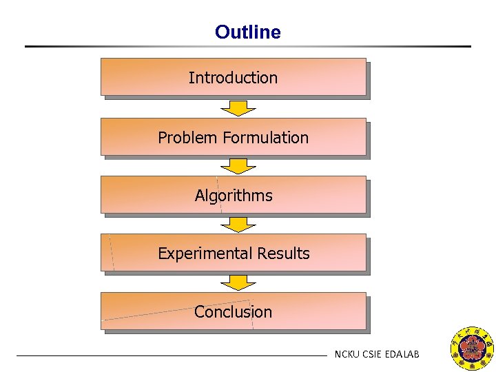 Outline Introduction Problem Formulation Algorithms Experimental Results Conclusion NCKU CSIE EDALAB 