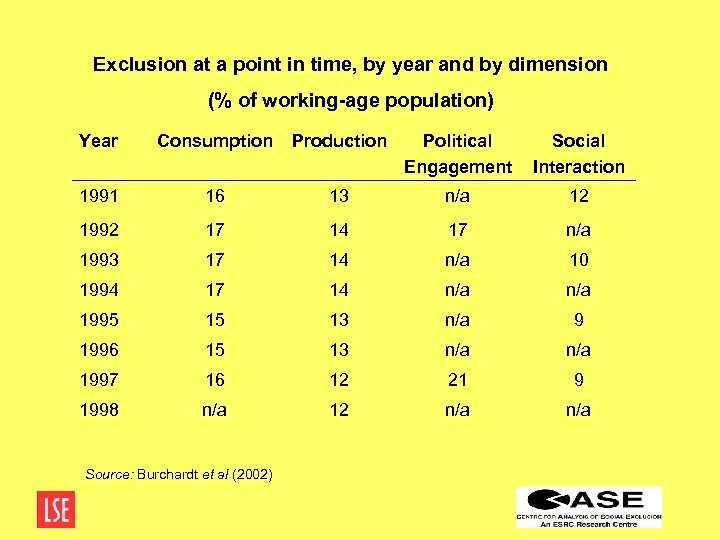 Exclusion at a point in time, by year and by dimension (% of working-age