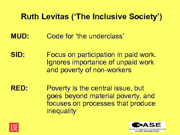 Ruth Levitas (‘The Inclusive Society’) MUD: Code for ‘the underclass’ SID: Focus on participation