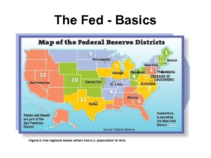 The Fed - Basics 