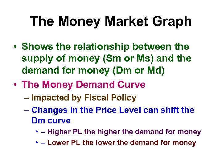 The Money Market Graph • Shows the relationship between the supply of money (Sm