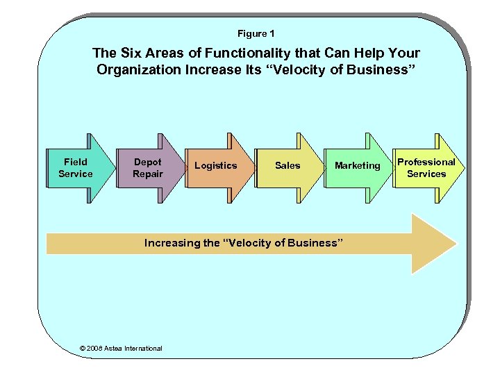 Figure 1 The Six Areas of Functionality that Can Help Your Organization Increase Its