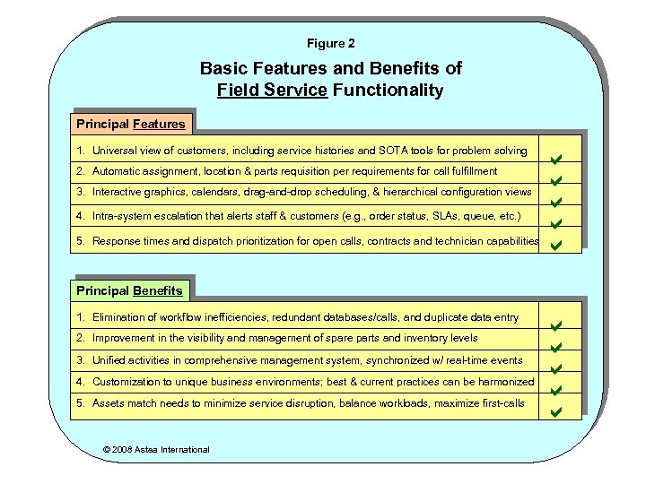 Figure 2 Basic Features and Benefits of Field Service Functionality Principal Features 1. Universal
