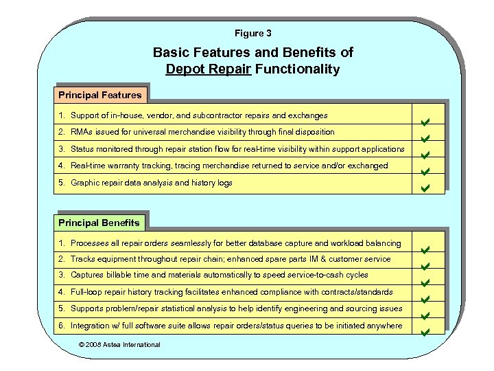 Figure 3 Basic Features and Benefits of Depot Repair Functionality Principal Features 1. Support