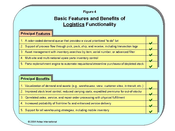 Figure 4 Basic Features and Benefits of Logistics Functionality Principal Features 1. A color-coded