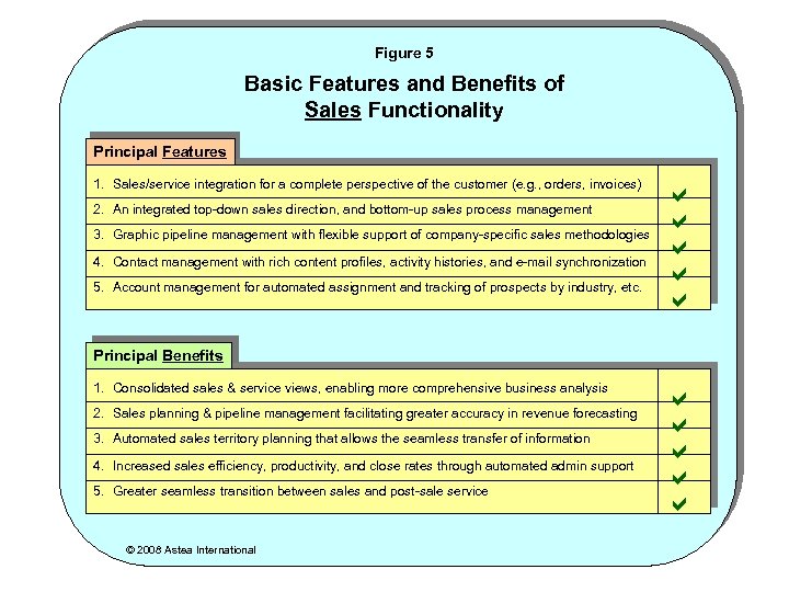 Figure 5 Basic Features and Benefits of Sales Functionality Principal Features 1. Sales/service integration