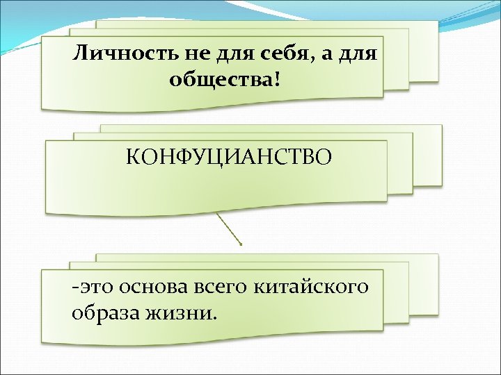 Личность не для себя, а для общества! КОНФУЦИАНСТВО -это основа всего китайского образа жизни.