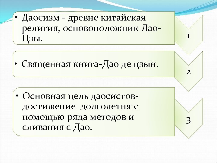  • Даосизм - древне китайская религия, основоположник Лао. Цзы. • Священная книга-Дао де