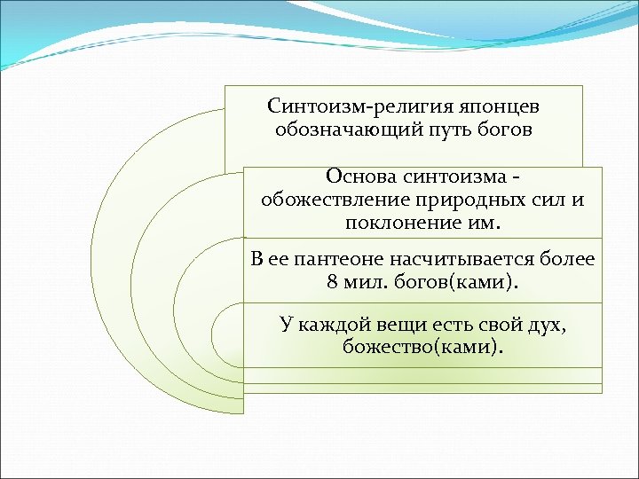 Синтоизм-религия японцев обозначающий путь богов Основа синтоизма - обожествление природных сил и поклонение им.