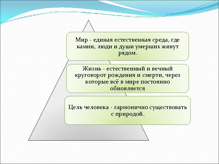 Мир - единая естественная среда, где камни, люди и души умерших живут рядом. Жизнь