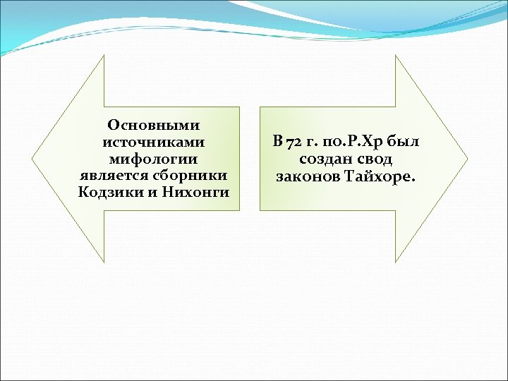 Основными источниками мифологии является сборники Кодзики и Нихонги В 72 г. по. Р. Хр