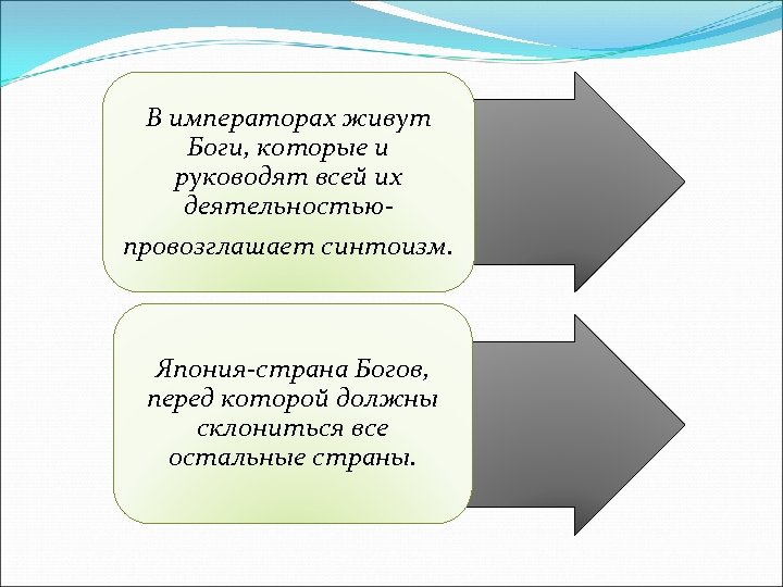 В императорах живут Боги, которые и руководят всей их деятельностьюпровозглашает синтоизм. Япония-страна Богов, перед