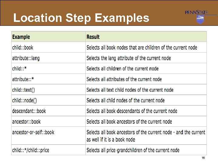 Location Step Examples 16 
