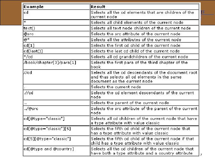 Examples of usage 17 