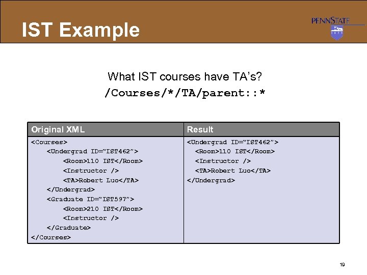 IST Example What IST courses have TA’s? /Courses/*/TA/parent: : * Original XML Result <Courses>