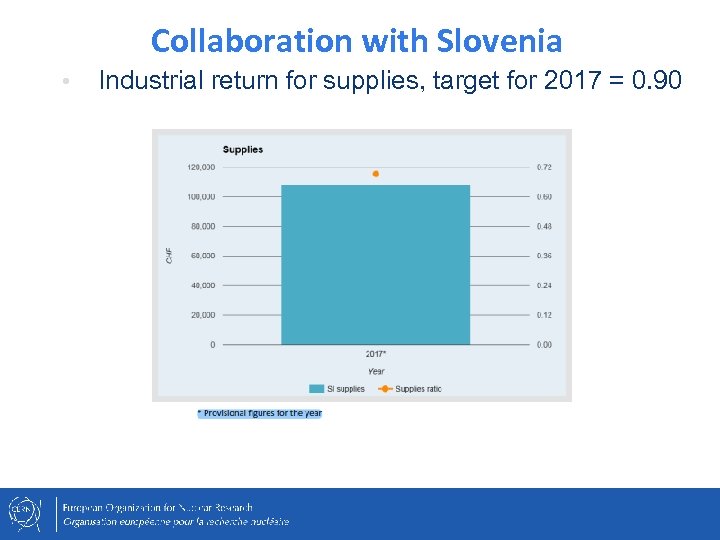 Collaboration with Slovenia • Industrial return for supplies, target for 2017 = 0. 90