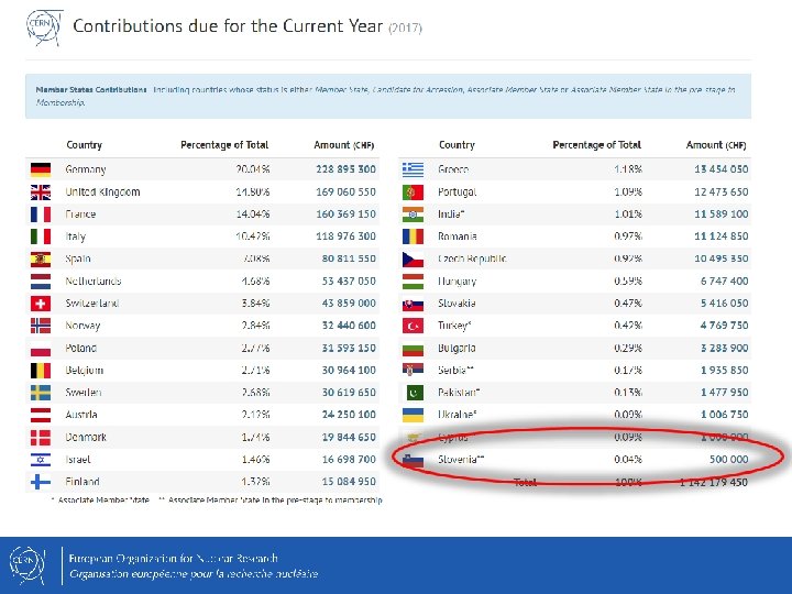 CONTRIBUTIONS FOR 2017 (CHF) 