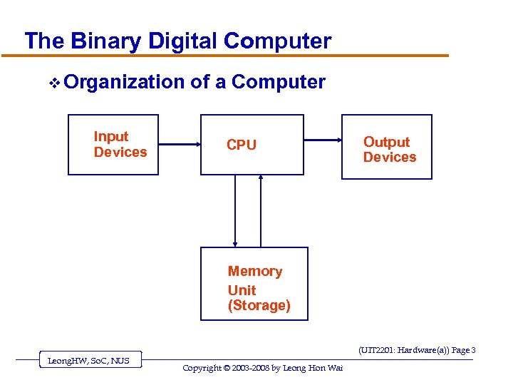 The Binary Digital Computer v Organization Input Devices of a Computer CPU Output Devices