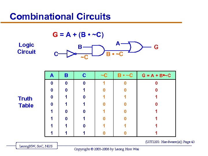 Combinational Circuits G = A + (B • ~C) Logic Circuit A B C