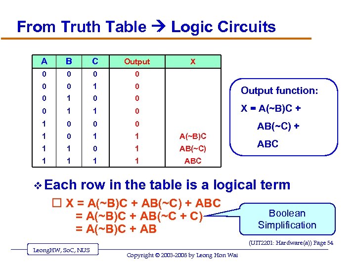 From Truth Table Logic Circuits A B C Output 0 0 0 1 1
